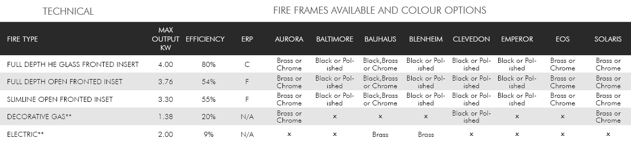 FRAME FRET AND TRIM INFORMATION